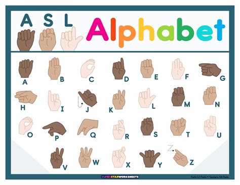 Abc Asl Chart