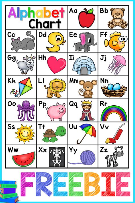 Abc Chart Kindergarten