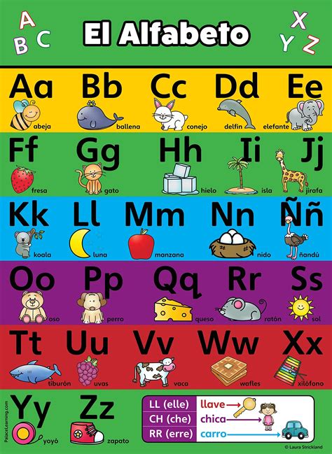 Abc Chart Spanish