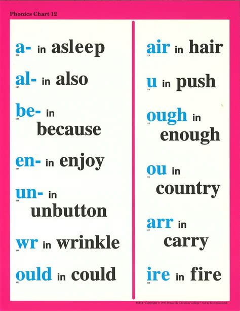 Abeka Phonics Chart