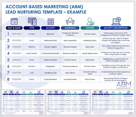 Abm Campaign Template