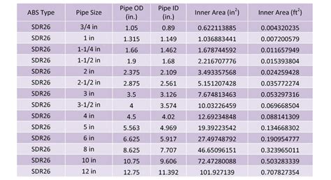 Abs Pipe Size Chart