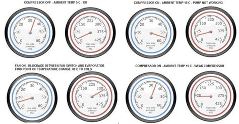 Ac Pressure Gauge Chart