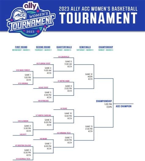Acc Womens Basketball Tournament Printable Bracket