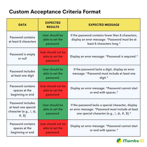 Acceptance Criteria Template