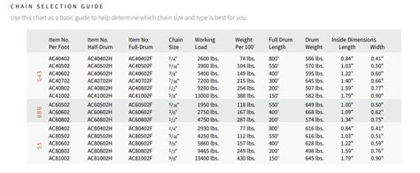 Acco Chain Catalogue