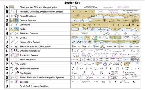 Accompanying Block Chart Symbols