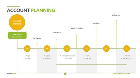 Account Planning Templates