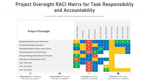 Accountability Matrix Template