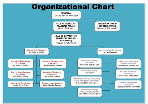 Accounting Firm Organizational Chart