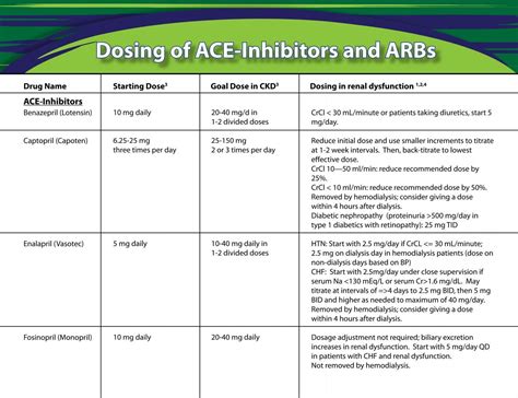 Acei Arb Equivalency Chart