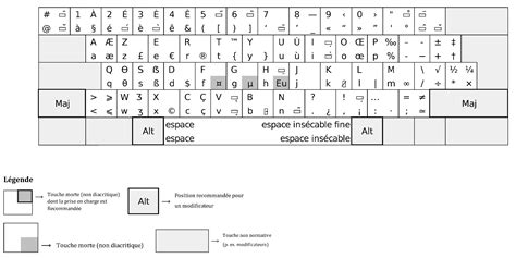 Acer Azerty Keyboard Layout Template