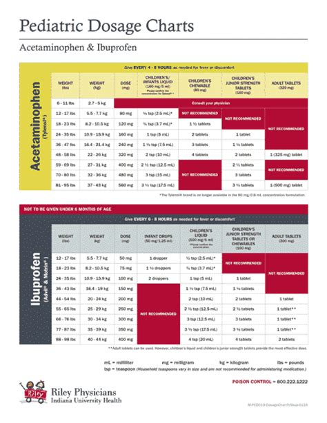 Acetaminophen Ibuprofen Dosage Chart