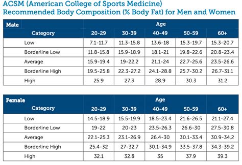 Acsm Bmi Chart
