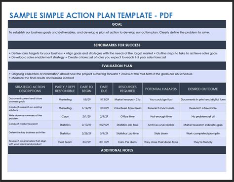 Action Plan Sample Template