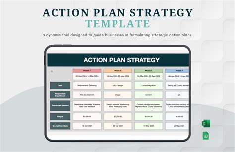 Action Planning Template