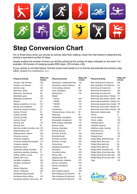 Activity To Steps Conversion Chart