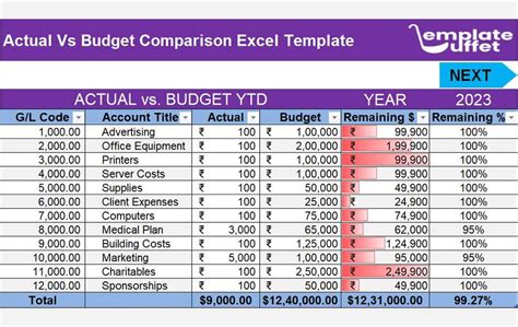 Actual Vs Budget Excel Template