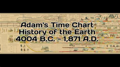 Adam's Time Chart