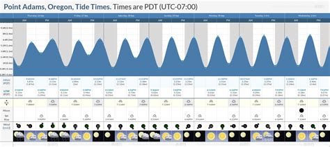 Adams Point Tide Chart