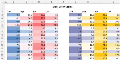Add A Color Range To An Mac Excel Chart