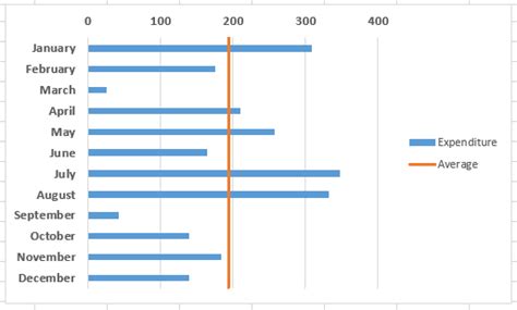 Add Horizontal Reference Line To Excel Chart