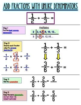 Adding Fractions With Unlike Denominators Anchor Chart