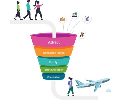 Admissions Funnel Template