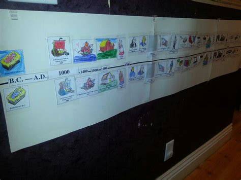 Adventures In My Father's World Timeline Printables