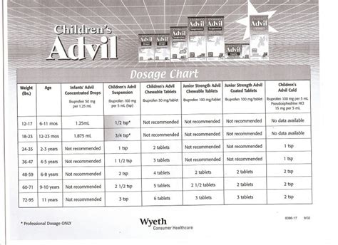 Advil Infant Dose Chart