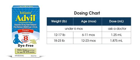 Advil Infant Dosing Chart