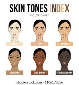 African Skin Color Chart