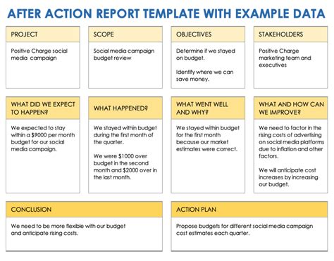 After Action Reports Template