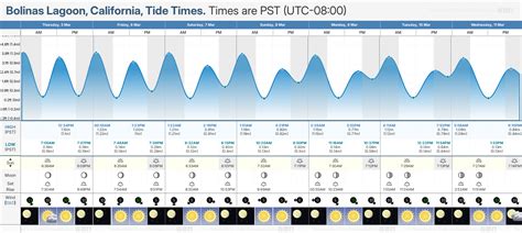 Agate Beach Bolinas Tide Chart