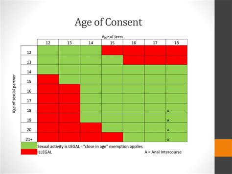 Age Of Consent In California Chart