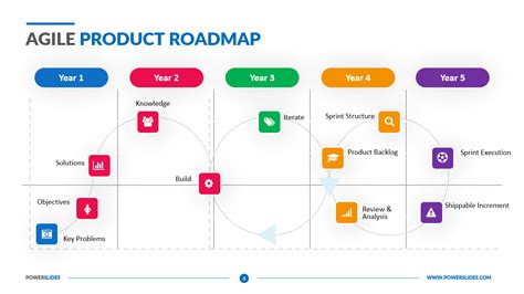 Agile Product Roadmap Template