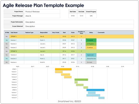 Agile Release Plan Template