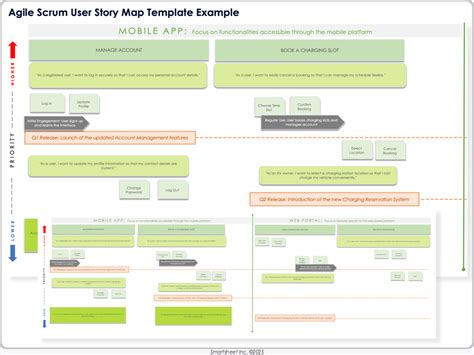 Agile Story Template