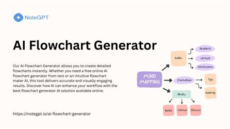 Ai Chart Generator From Text