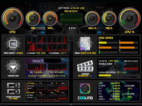 Aida64 Sensor Panel Templates