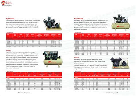 Air Compressor Cataloge From China