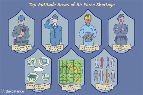 Air Force Career Fields