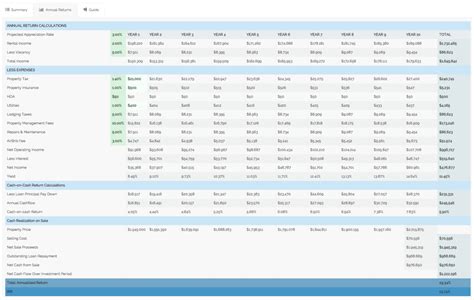 Airbnb Budget Template