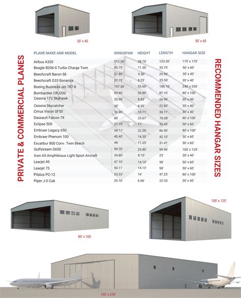 Aircraft Hangar Size Chart