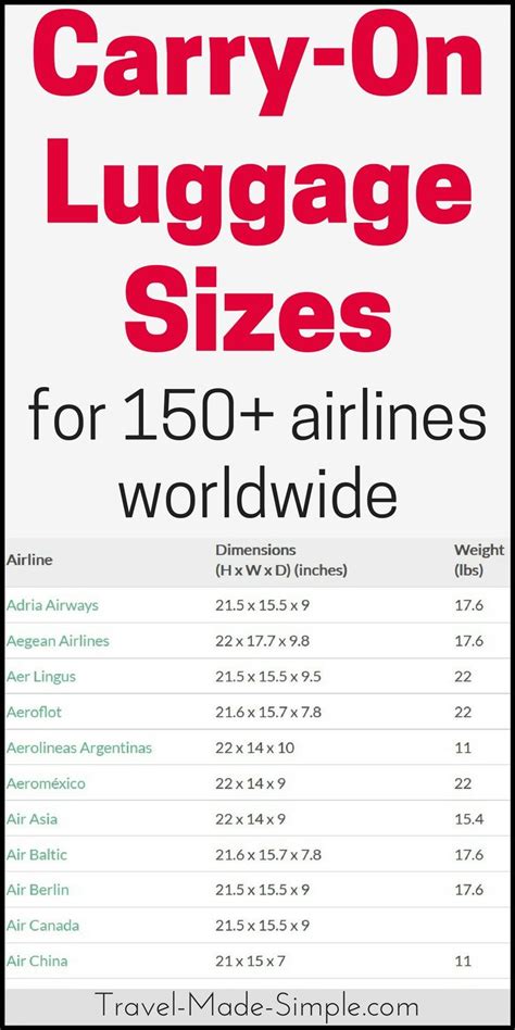 Airlines Carry On Size Chart