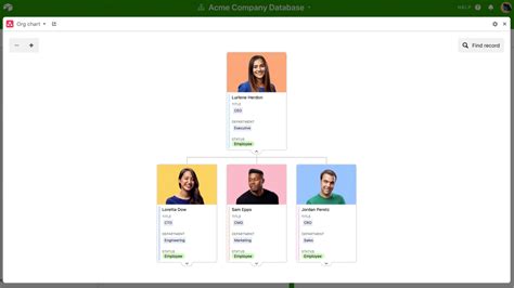 Airtable Org Chart