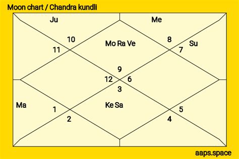Aishwarya Rai Birth Chart