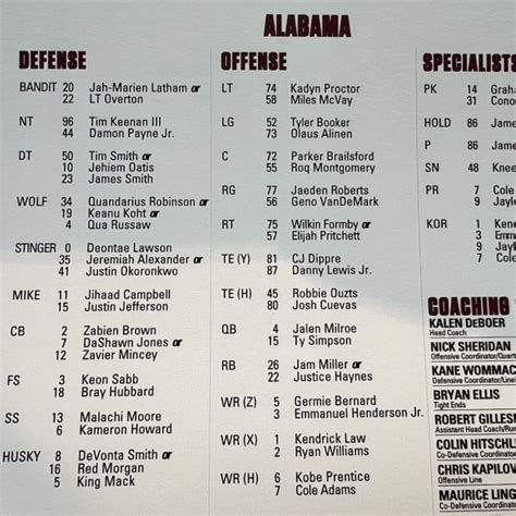 Alabama Crimson Tide Depth Chart 2013