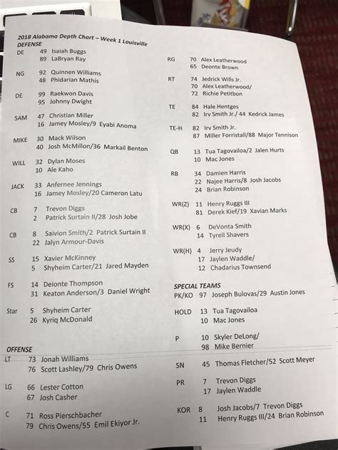 Alabama Depth Chart 2014