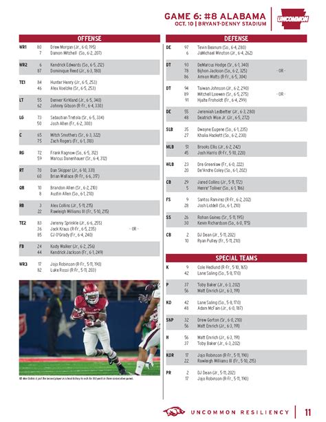 Alabama Football Printable Roster 2019 Depth Chart